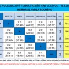 Výsledky_volejbal_turnaj_Kamýk_2020